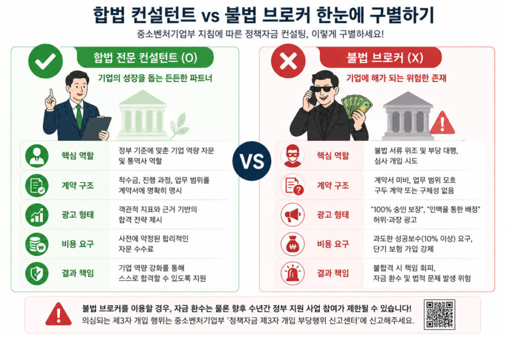 합법 컨설턴트와 불법 브로커의 명확한 차이점