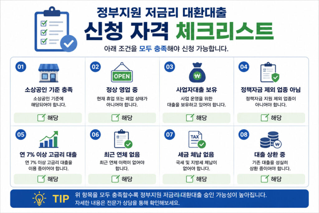 정부지원 저금리 대환대출 신청 자격 체크리스트