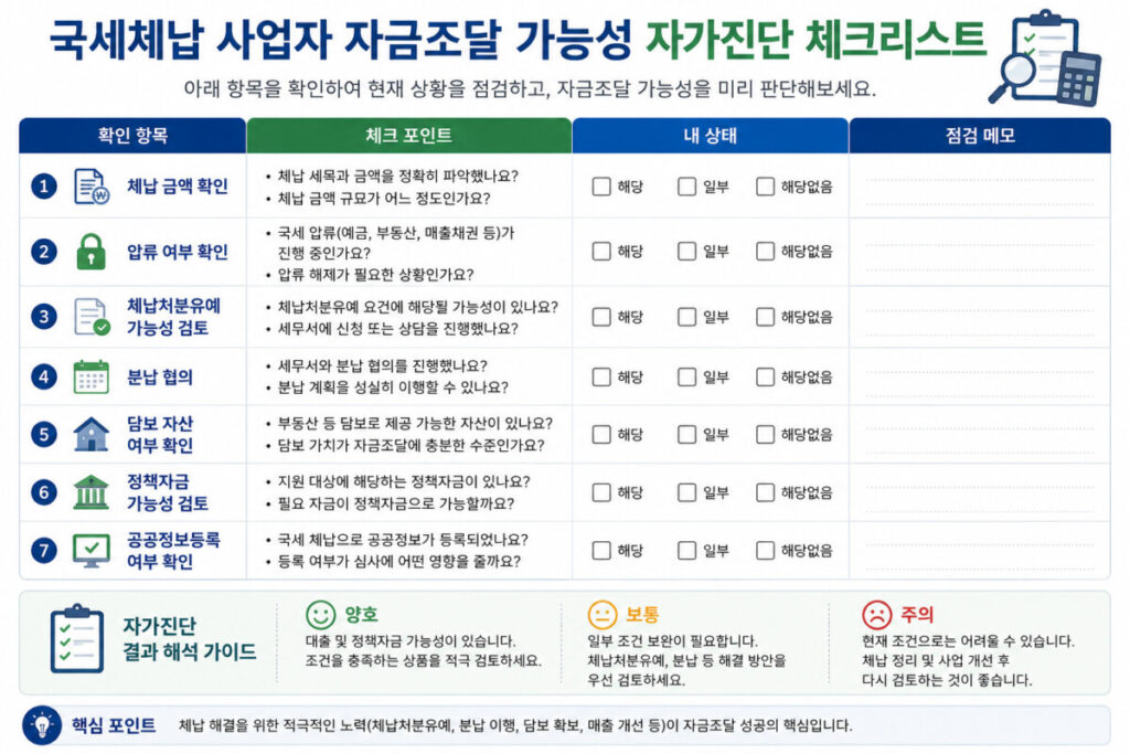 국세체납 사업자 자금조달 가능성 자가진단 체크리스트