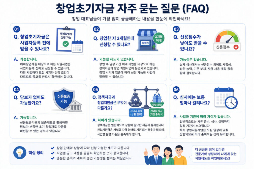창업초기자금 FAQ 사업자등록 정책자금 신용점수 담보
